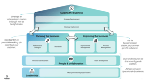 Global Process Improvement & Operational Excellence Summit 2025