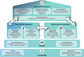 Operational excellence in de gezondheidszorg