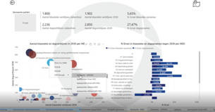 Dashboard per APR-DRG