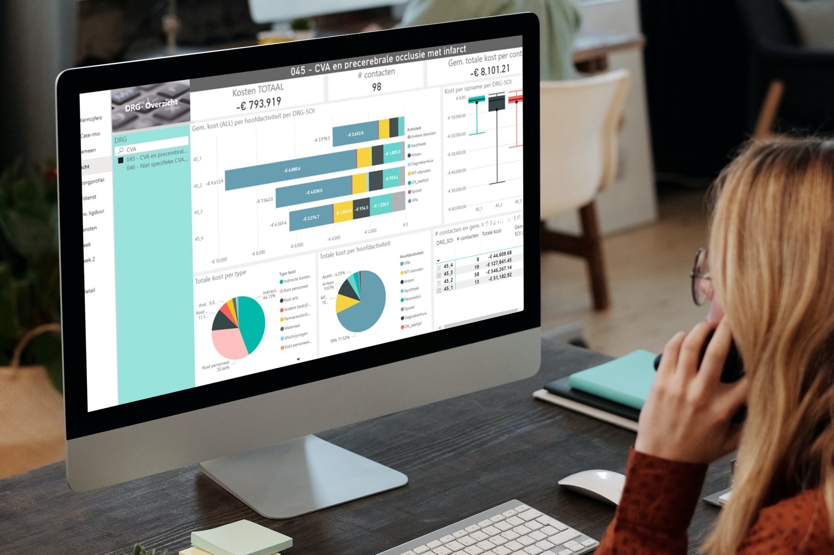 AZVES_Financieel dashboard