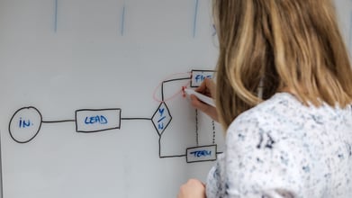 Transitie naar zaakgericht werken