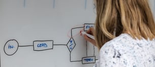 Process management as a foundation for Enterprise Excellence