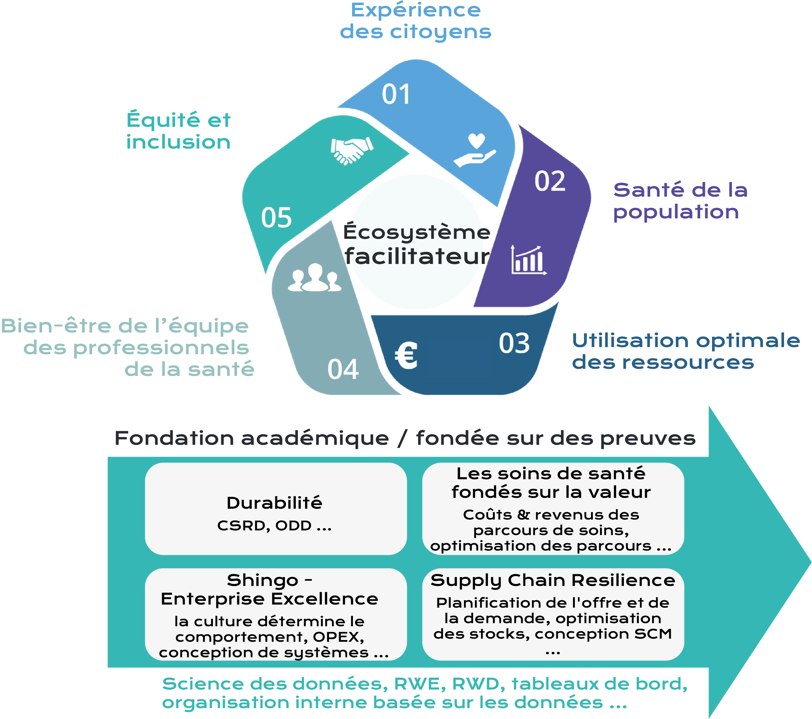 Lifesciences quintuple FR